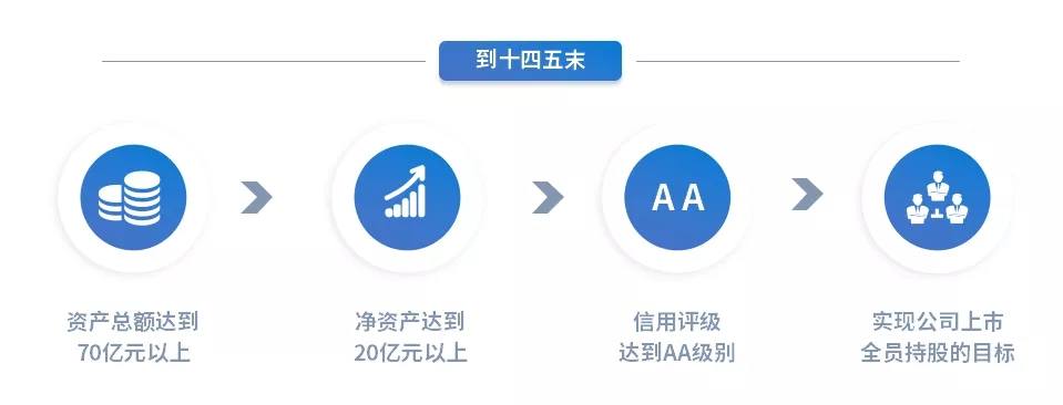 重整行装再出发——星空平台召开改革重组动员会议(图15)